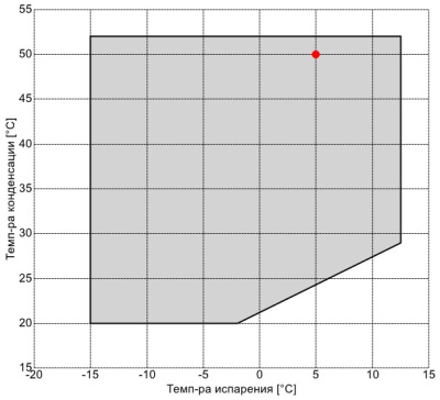 Компрессор CXWI91-240-1000Y Frascold