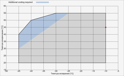 Компрессор D3-18.1Y Frascold