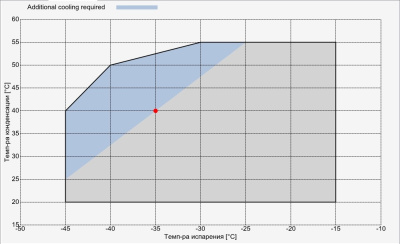 Компрессор D3-19.1Y Frascold