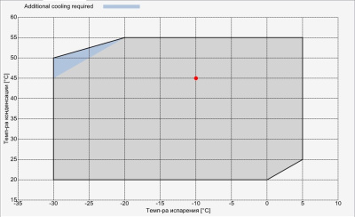 Компрессор S12-42Y Frascold