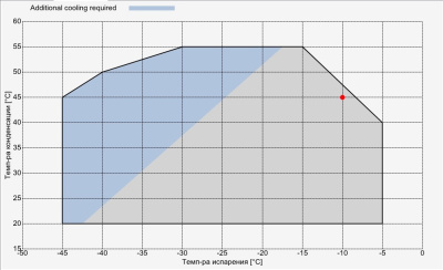 Компрессор S10-51Y Frascold
