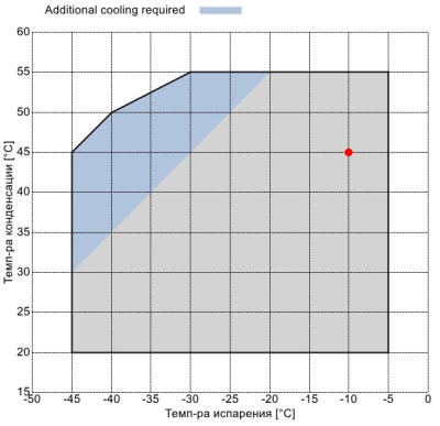 Компрессор Z25-106Y Frascold