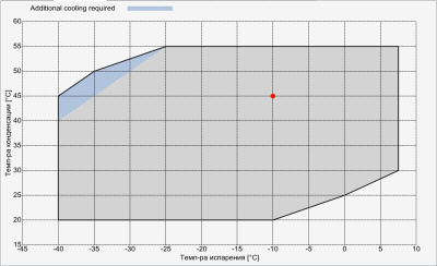 Компрессор D2-11.1Y Frascold