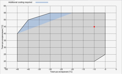 Компрессор D2-13.1Y Frascold