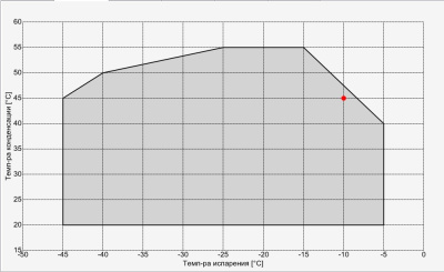 Компрессор Q5-33.1Y Frascold