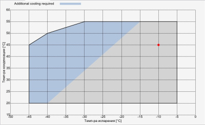 Компрессор D3-16.1Y Frascold
