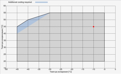 Компрессор Q4-24.1Y Frascold