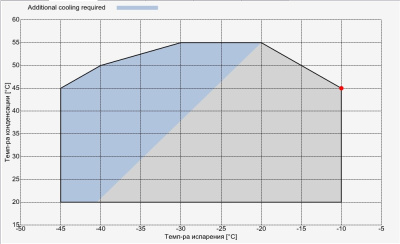 Компрессор S5-33Y Frascold