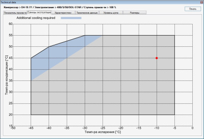 Компрессор D4-19.1Y Frascold