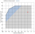 Компрессор V30-112Y Frascold