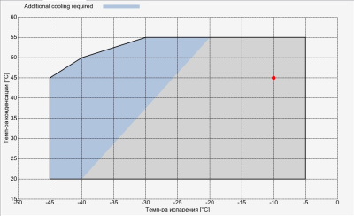 Компрессор Q4-20.1Y Frascold
