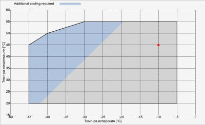 Компрессор V15-59Y Frascold