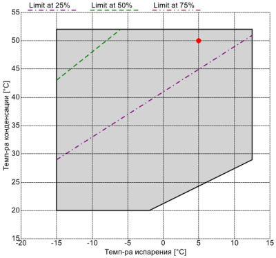 Компрессор CXW51-110-468Y Frascold
