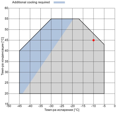 Компрессор Z40-168Y Frascold