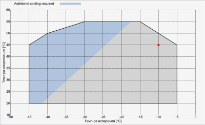 Компрессор S7-39Y Frascold