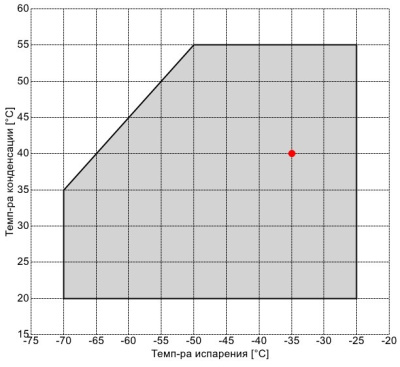Компрессор 2W65-180.60Y Frascold