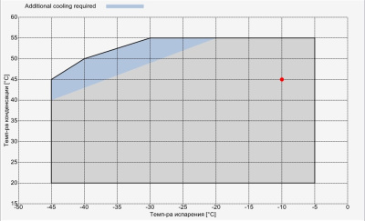Компрессор Q4-21.1Y Frascold