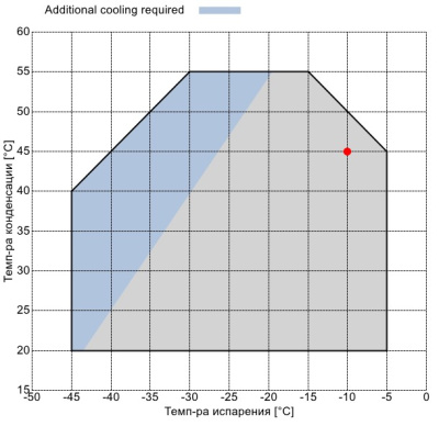 Компрессор Z40-140Y Frascold