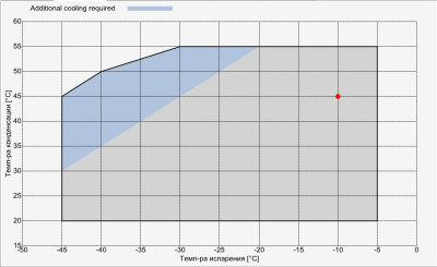 Компрессор Q4-25.1Y Frascold