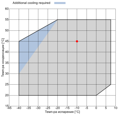 Компрессор Q10-39.1Y Frascold