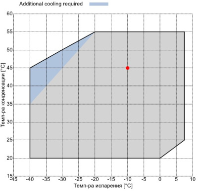 Компрессор Z50-154Y Frascold