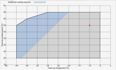 Компрессор S15-56Y Frascold