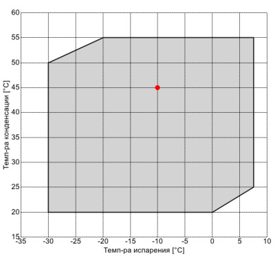 Компрессор W70-206Y Frascold