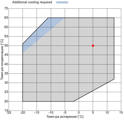 Компрессор CXHI01-100-370Y Frascold