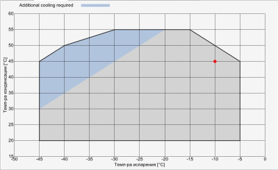 Компрессор F4-24.1Y Frascold
