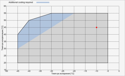 Компрессор C2-12Y Frascold