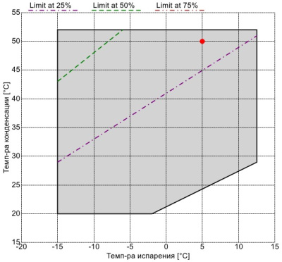 Компрессор CXWP91-140-620Y Frascold