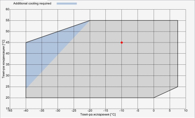 Компрессор S15-52Y Frascold