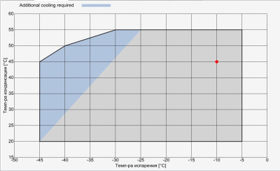Компрессор Q5-28.1Y Frascold