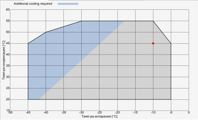 Компрессор V15-71Y Frascold