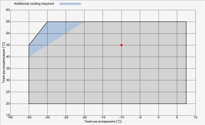 Компрессор C3-12Y Frascold