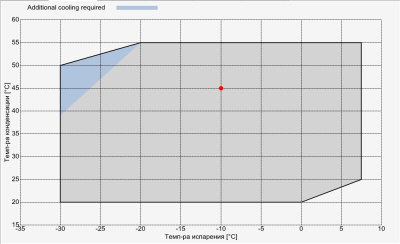 Компрессор S15-51Y Frascold