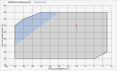 Компрессор B1.5-9.1Y Frascold