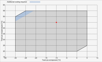 Компрессор Q5-24.1Y Frascold